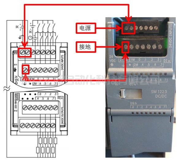 西門子S7-1200系列PLC全套接線圖，很實用！