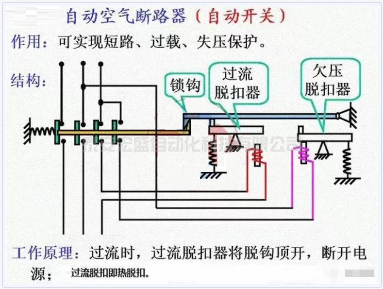 關(guān)于斷路器越級(jí)跳閘的問(wèn)題，值得收藏