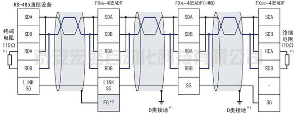三菱485bd板使用原理和連接通信端口區(qū)別