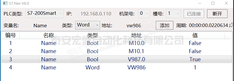 西門子200samrt V987.0標(biāo)識什么絕對地址