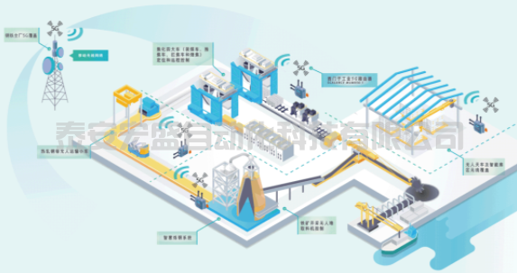 西門子PLC工業(yè)5G加速冶金行業(yè)數(shù)字化轉(zhuǎn)型-西門子變頻器西門子電機