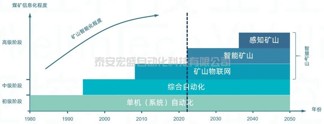 “滴滴專車”駛?cè)刖っ旱V—KingMineGIS輕量級(jí)井下融合定位系統(tǒng)