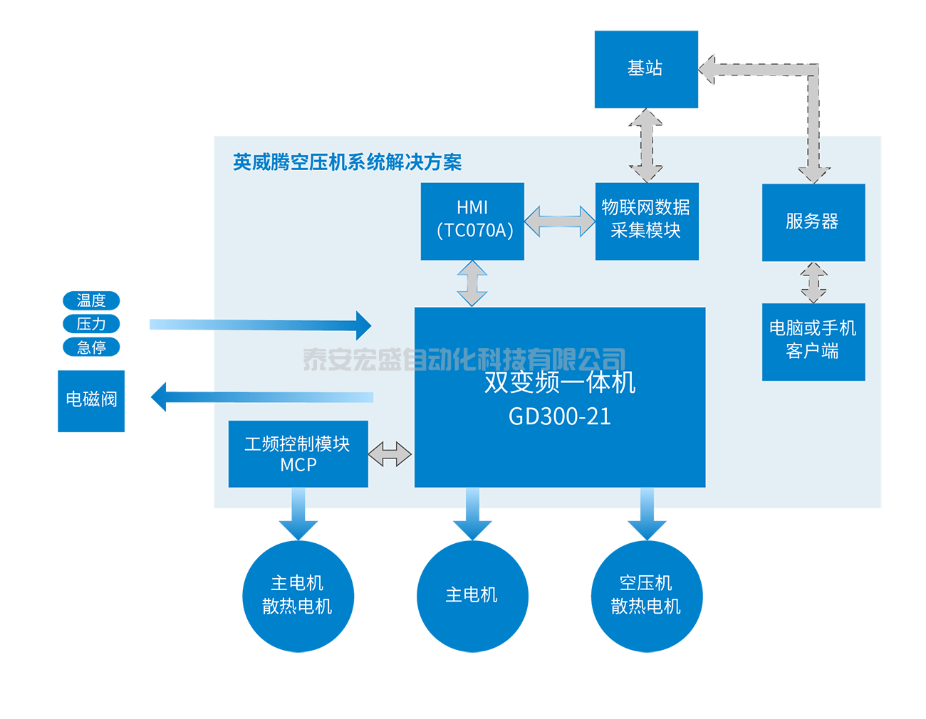 空壓機-螺桿空壓機-2.png 空壓機-螺桿空壓機-2.png