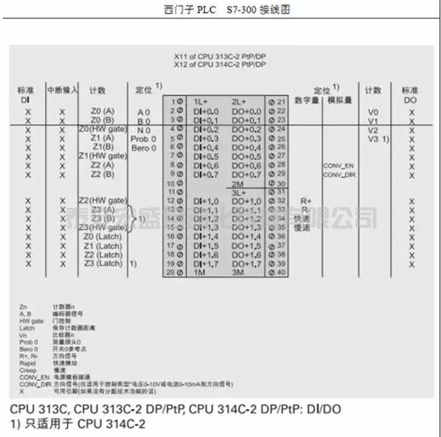 西門(mén)子S7-300全套接線圖