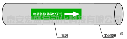 工業(yè)管道顏色標(biāo)識(shí)