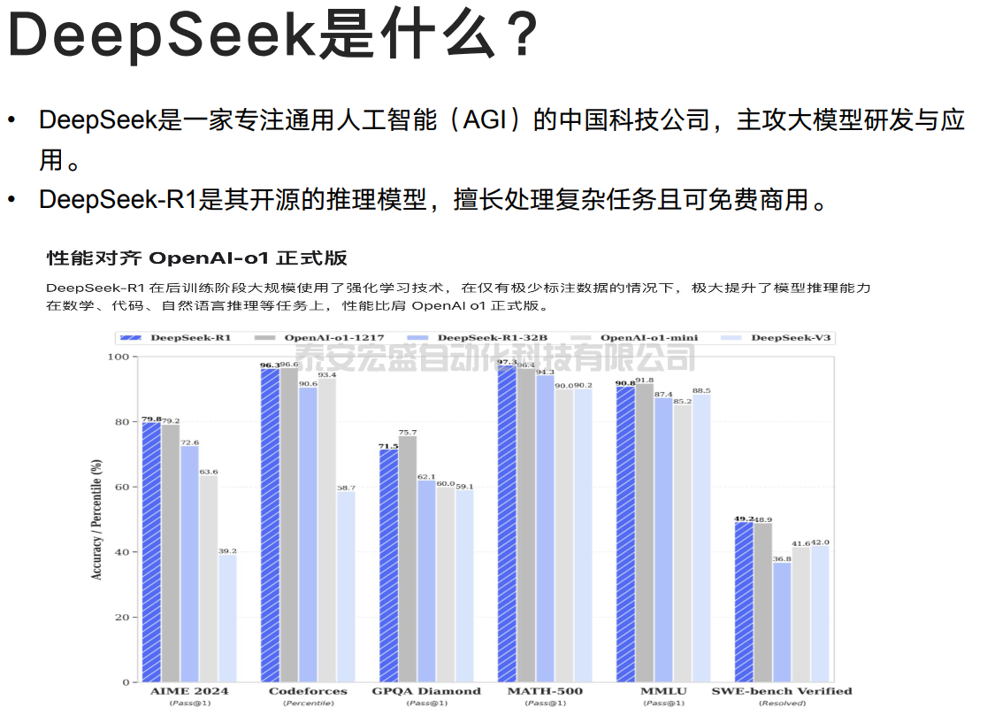 全網(wǎng)最佳的DeepSeek玩法攻略來了！