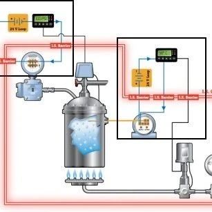 什么是4-20mA控制回路？常見故障如何排查？