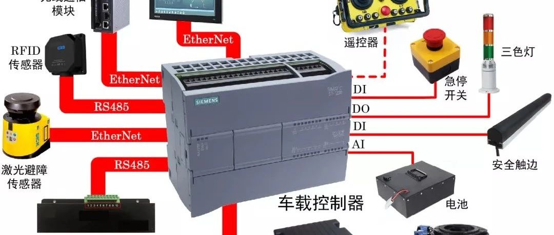 如何用西門(mén)子PLC搭建一個(gè)完整AGV控制系統(tǒng)？